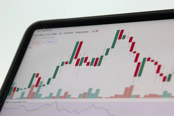 Forex trader analyzing volatile currency charts with risk management tools and stop loss orders